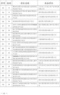 2019年度省科技成果转化专项资金拟立项项目公示 信息技术咨询服务领域重点扶持方向
